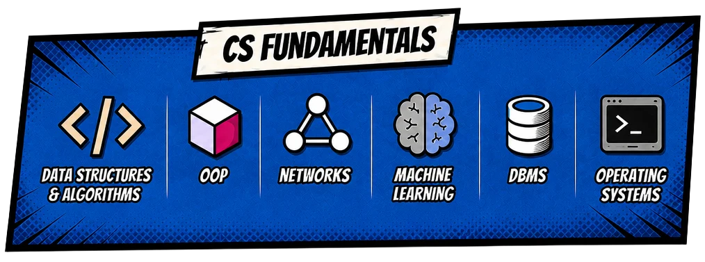 CS Fundamentals: Data Structures & Algorithms, OOP, Networks, Machine Learning, DBMS, Operating Systems